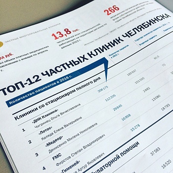 ДНК Клиника заняла 1 место в рейтинге «Топ-12 частных клиник Челябинска» по версии журнала «Деловой квартал» 